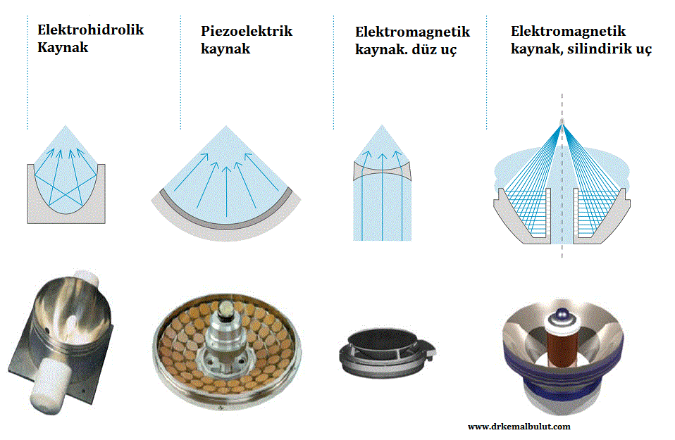 ESWT cihazları farklı kaynaklar ile aynı dalgaları oluşturur